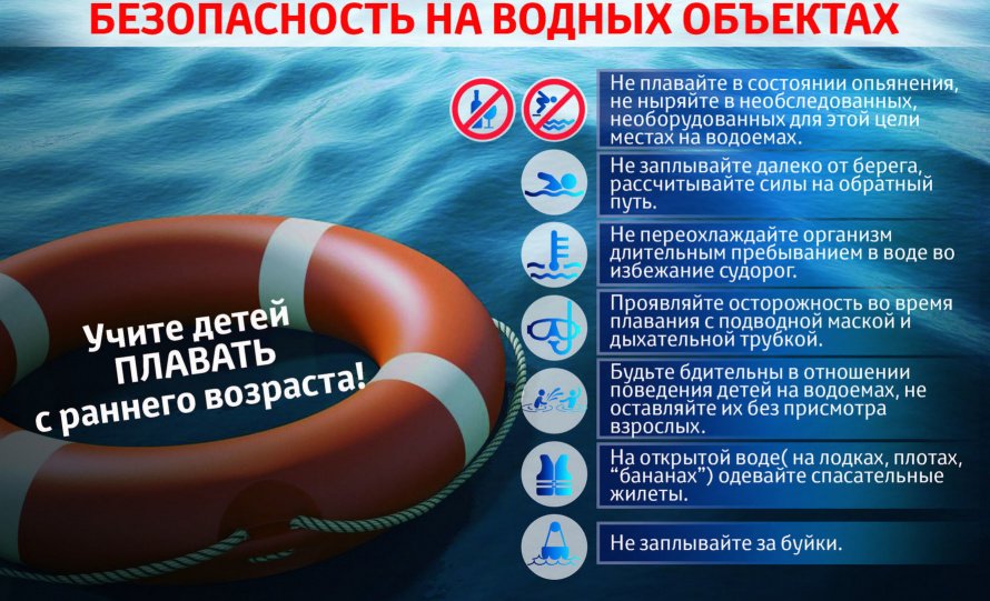 Правила поведения на водных объектах