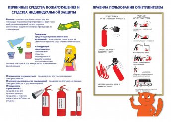 Первичные средства пожаротушения