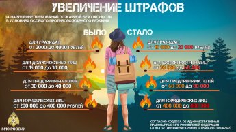 Особый противопожарный режим