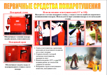Памятка по пожарной безопасности- Первичные средства пожаротушения